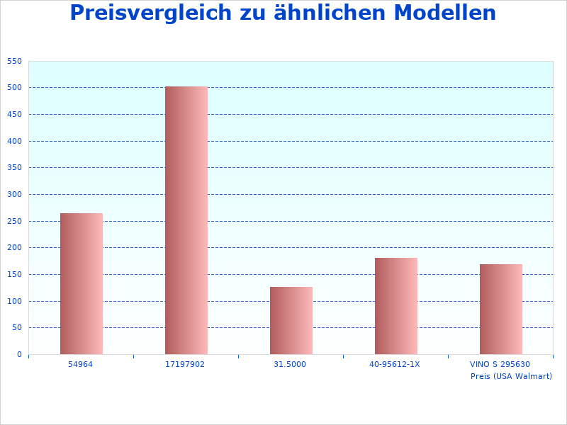 4 H Benzin in diesem Jahr zu &auml;ndern