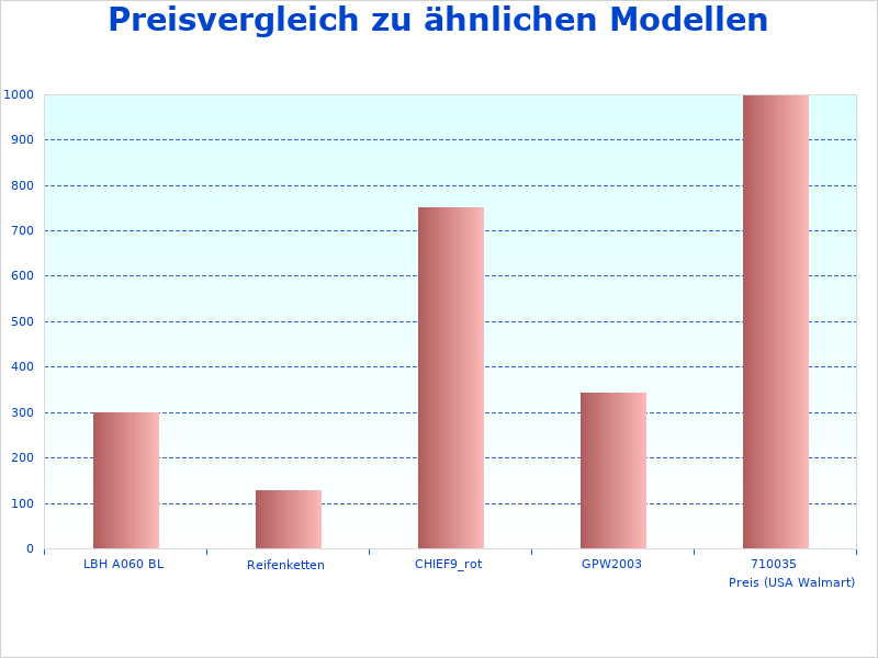 Einfamilienhaus in diesem Jahr zu &auml;ndern