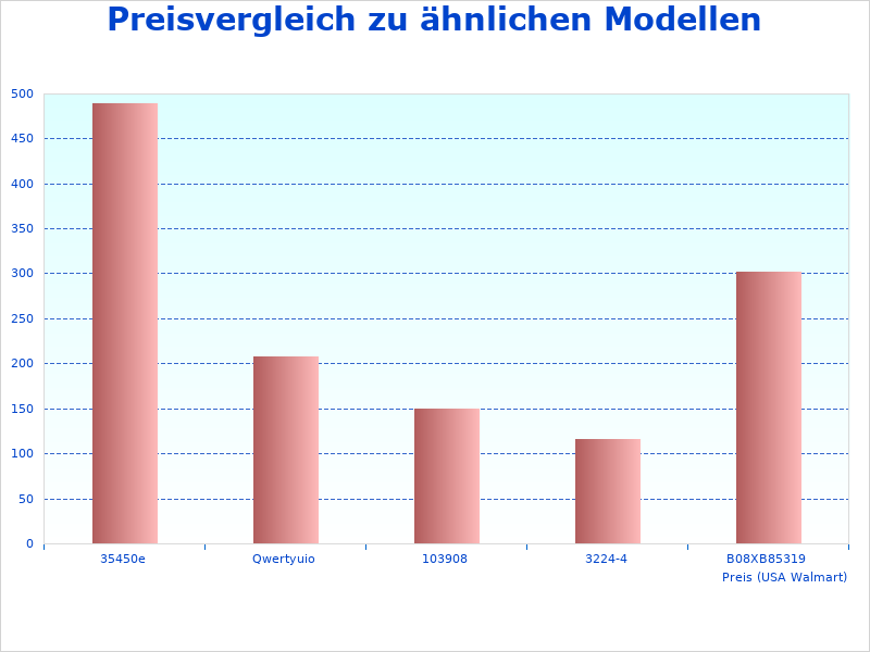 5500 watt stromerzeuger benzin Preis letzten paar Monaten ge&auml;ndert