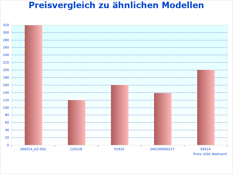 Diesel in diesem Jahr zu &auml;ndern