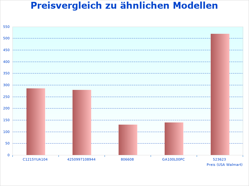 5 Diesel Itc in diesem Jahr zu &auml;ndern
