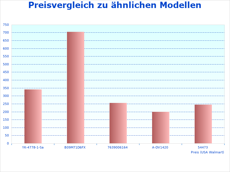 Inverter 3.200 Hy3200sei in diesem Jahr zu &auml;ndern