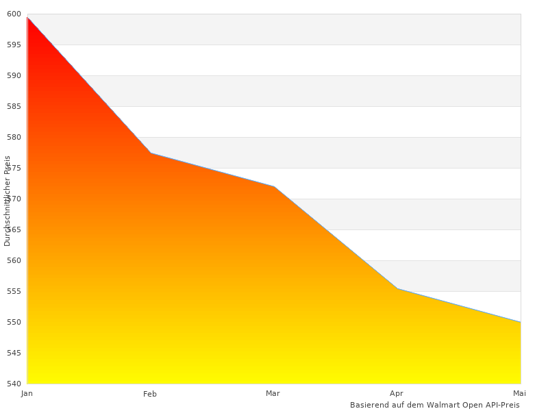 Honda Eu Inverter zu &auml;hnlichen Produkten
