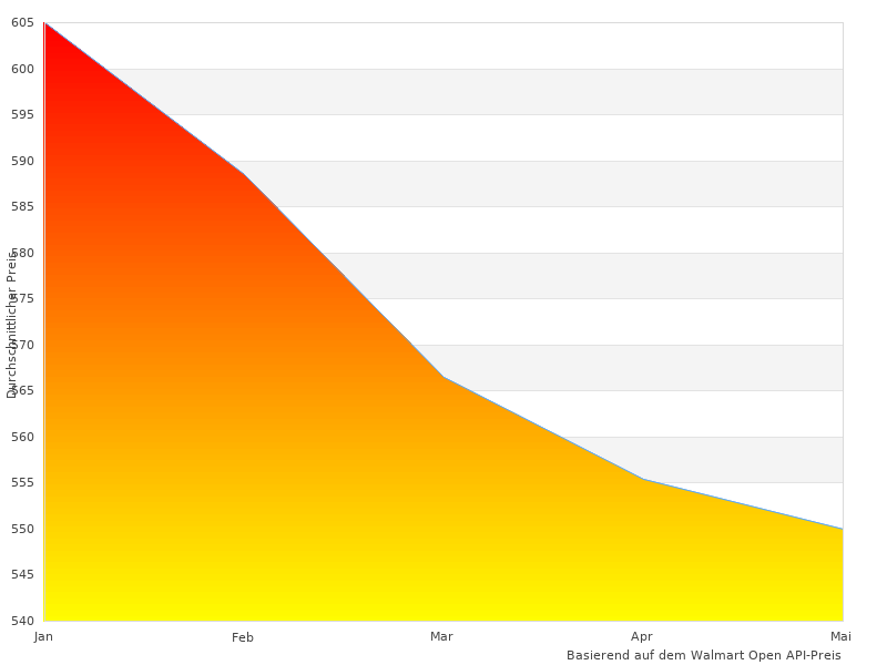 3000 watt inverter stromerzeuger in diesem Jahr zu &auml;ndern