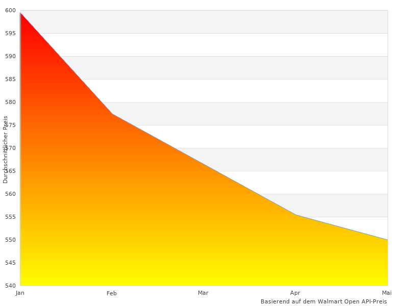  notstromaggregat solar ist nicht so schlecht