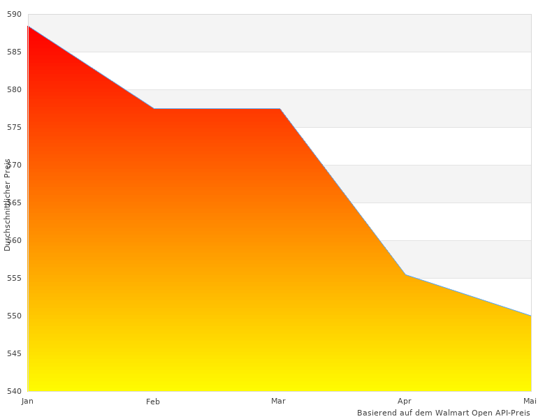 Knappwulf 8300 Generator zu &auml;hnlichen Produkten