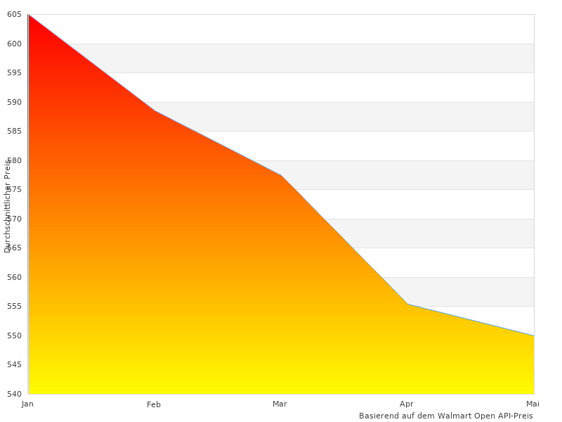 Angebot Takt 8500w zu &auml;hnlichen Produkten