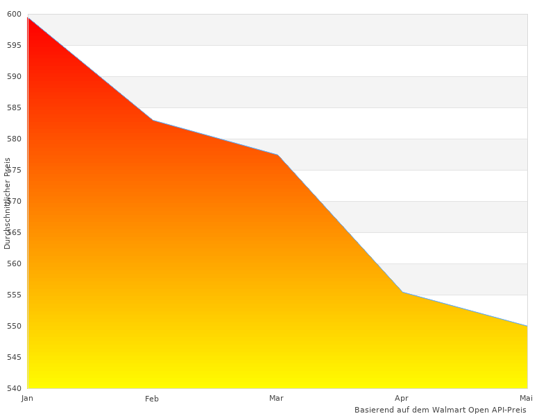 Scheppach Benzin Sg zu &auml;hnlichen Produkten